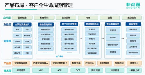 快商通肖龙源 从智能客服到智能营销,客服中心迎来价值升级节点