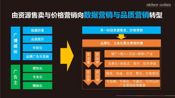 牛眼看广播 互联网下半场 价值经济 的广播用户深度运营