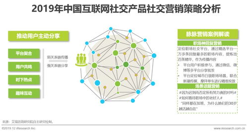 艾瑞咨询 探寻互联网社交企业的营销之道