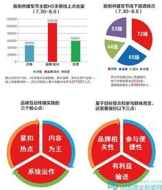 互联网时代的节点营销这样做