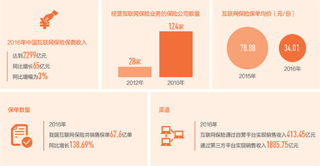 互联网保险,别玩“险招”(热点聚焦·拒绝身边的金融风险)