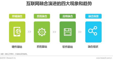 融合时代下,你有哪些需要学习的数字营销策略?