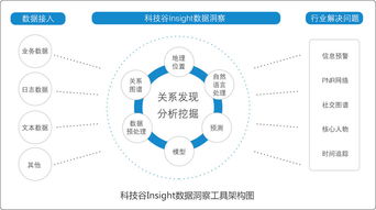 所有文章 第787页 共1845页 动点科技