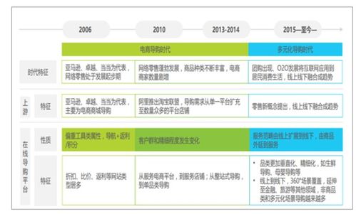 互联网营销的发展趋势怎么样