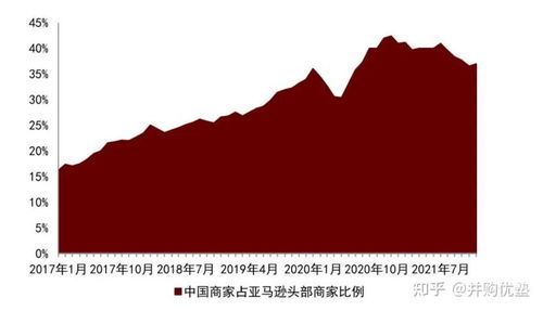 互联网行业中外对比,重资产电商产业链 京东集团 亚马逊