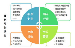 客来乐二代升级,由支付切入营销,互联网收银台欲变身营销神器