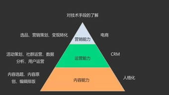 在深圳,什么行业最有发展前景